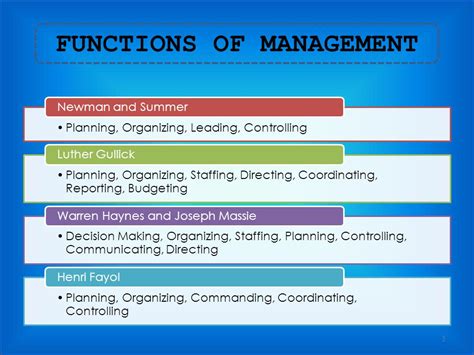 Planning Organizing Leading Controlling P O L C Framework Careercliff