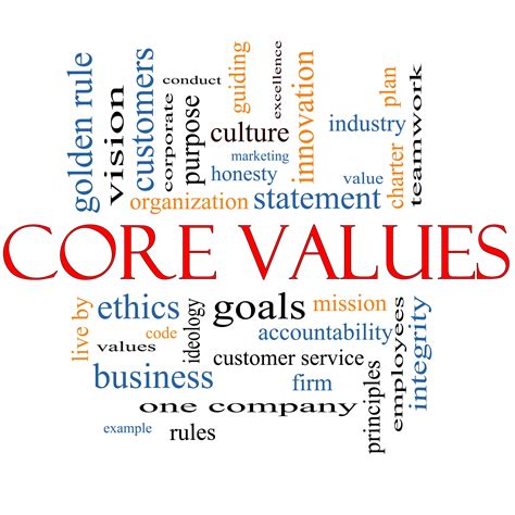 Core Values Mission Statement Examples Personal Core Values Core Values