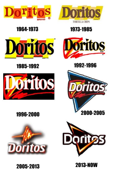 Company Logos Then And Now Pop Culture Gallery Ebaums World