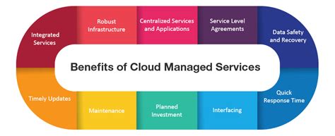 How Cloud Managed Service Can Be Your All In One Solution Toronto