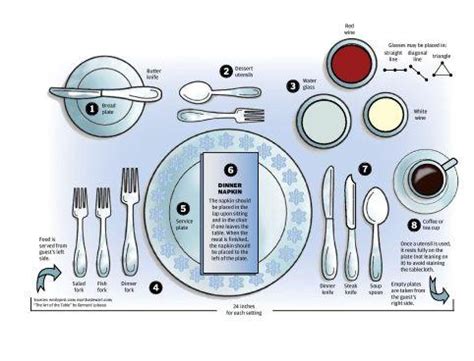 Set a plate in the center of each person's place at the table. All set for supper: How to properly set a table | Food and ...