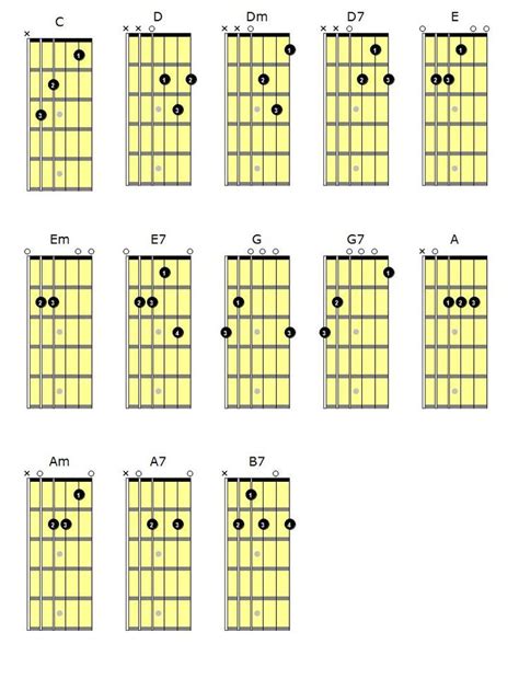 Acordes de guitarra básicos Clases de Guitarra Online Ukelele Chords Ukulele Songs Guitar