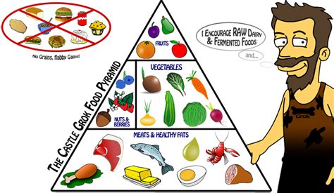 The Wright Guide To Health Healthy Food Pyramids What Proportions