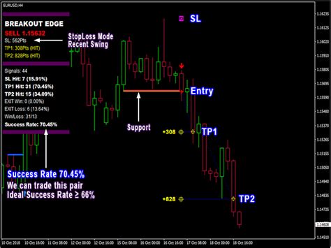 Buy The Pipfinite Breakout Edge Mt5 Technical Indicator For