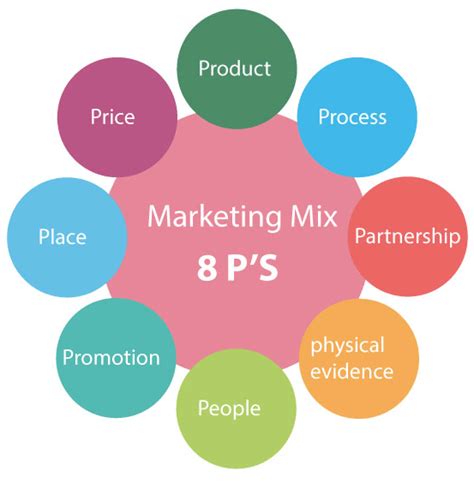 Crafting An Effective P Marketing Strategy A Comprehensive Guide