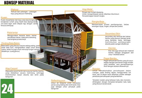 Sayembara Desain Arsitektur Green Wins Rancangan Denah Rumah My Xxx Hot Girl