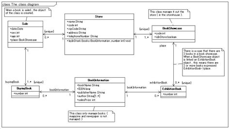 Object Oriented And Uml Dharmas Excel Vba