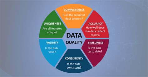Data Quality Management In Healthcare The Complete Guide Gaine Solutions