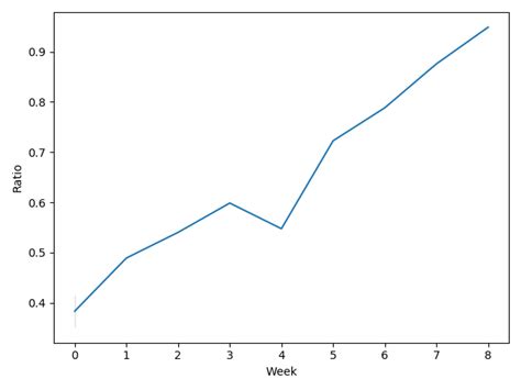 Python Make Datetime Line Look Nice On Seaborn Plot X Axis Stack