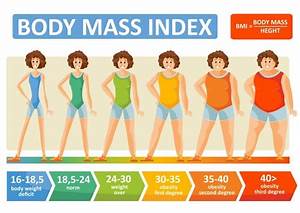 Bmi Chart For Men And Women Learn If Your Weight Is Healthy Fitness Volt