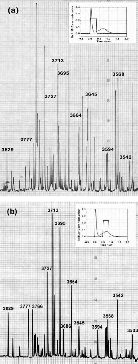 Neon Emission Spectra Recorded During The Current Pulse A And During