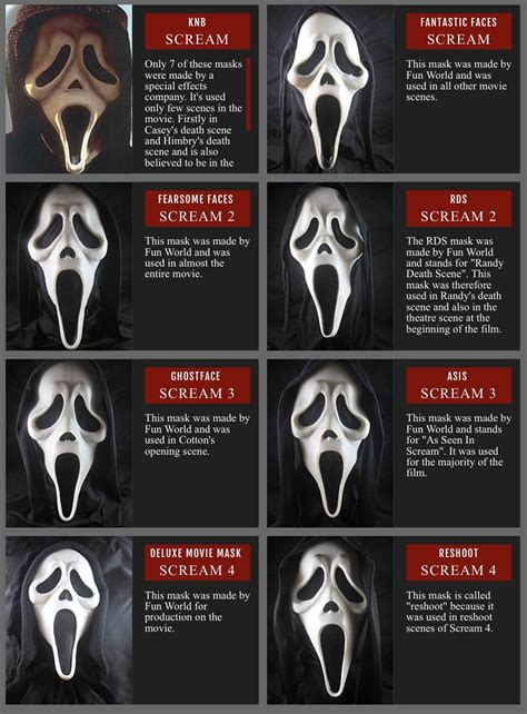 Scary Movie Characters Scary Movies Scream Characters Best Horror