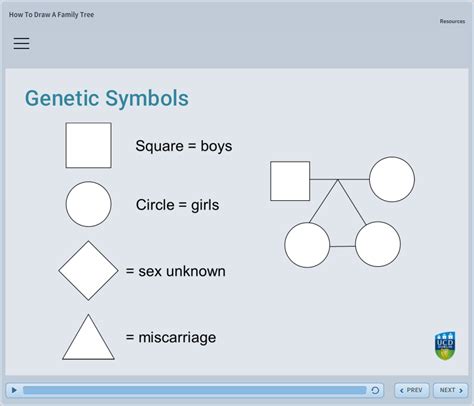This is the full family tree of my main next gen!! UCD School of Medicine & Medical Science : GEMINI