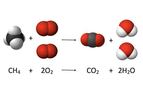 An Introduction To Combustion Burning Reactions