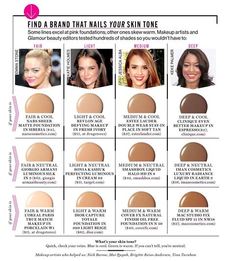 Foundation Sidebar Skin Tone Makeup Skin Tone Hair Color Colors For