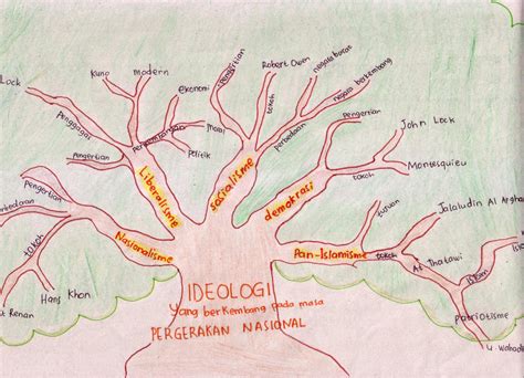Pondok Sejarah Belajar Sejarah Dengan Metode Mind Map