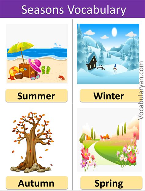 Weather And Climate Vocabulary In English Vocabularyan