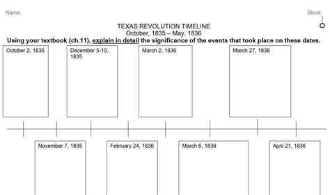 Texas Revolution Timeline Activity Amped Up Learning
