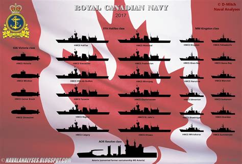 naval analyses fleets 9 royal australian navy belgian navy and royal canadian navy today