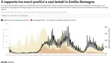 Coronavirus Emilia Romagna Il Bollettino Di Oggi Lunedì 1 Novembre