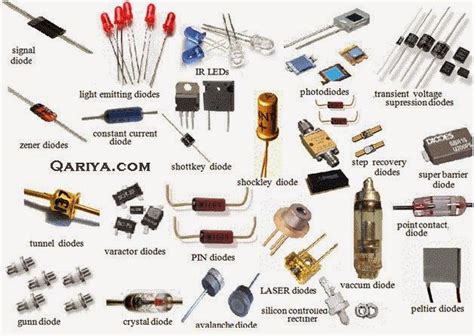 There are several types of insulation in the first is for use in dry locations and the second is enclosed in a plastic sheath and is suitable for white wire may be used when ungrounded only for feeding power to switches when cable is being. Innovative Electronics Circuits: Different types of Electronics Component