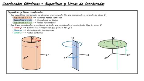 Superficies Y Líneas Coordenadas Coordenadas Cilíndricas Youtube