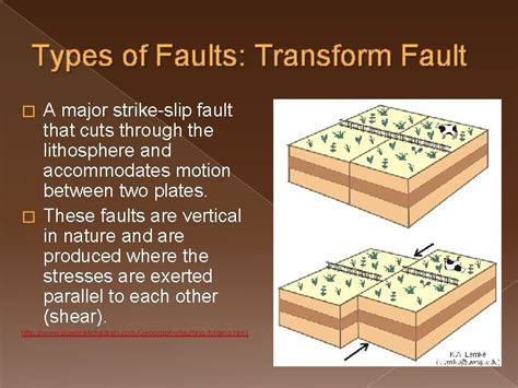 Folding And Faulting What Is A Fold A