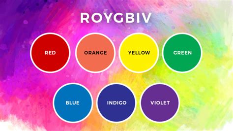 Roygbiv Red Orange Yellow Green Blue Indigo And Violet