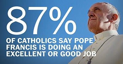 Catholics Around The World More Liberal Than The Vatican Washington Post