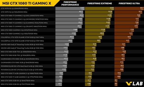 MSI GeForce GTX 1080 Ti GAMING X Review - Benchmarks@@ 3DMark ** VRMark ...