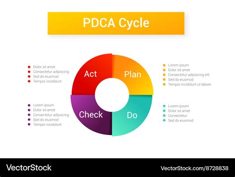 Plan Do Check Act Pdca Cycle Royalty Free Vector Image