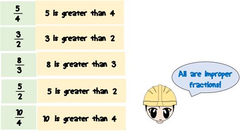 Types Of Fractions Math Lover