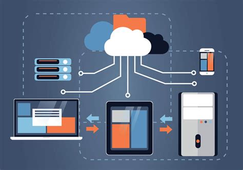 2. Menggunakan Layanan Cloud