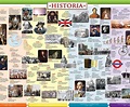 Timeline and Summary of the Major Events in History - Country FAQ