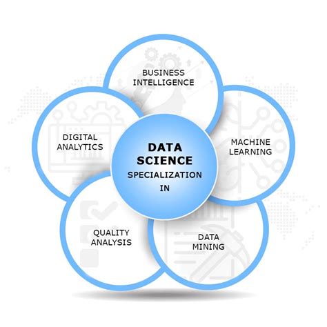 Impressive Benefits Of Data Science Course In Hyderabad