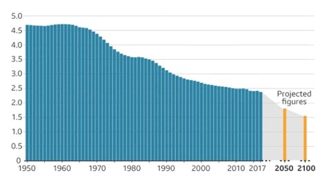 The Population Implosion The Fertility Hub