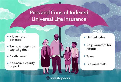 Pros And Cons Of Indexed Universal Life Insurance