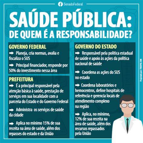 Saiba Como Cada Ente Participa Da Saúde Pública No Brasil Saude