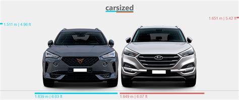 Dimensions Cupra Formentor 2020 Present Vs Hyundai Tucson 2015 2020
