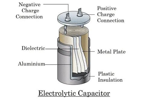 Electrolytic Capacitor Pinout