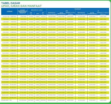 BPJS BPU Bukan Penerima Upah Ini Pengertian Dan Manfaatnya