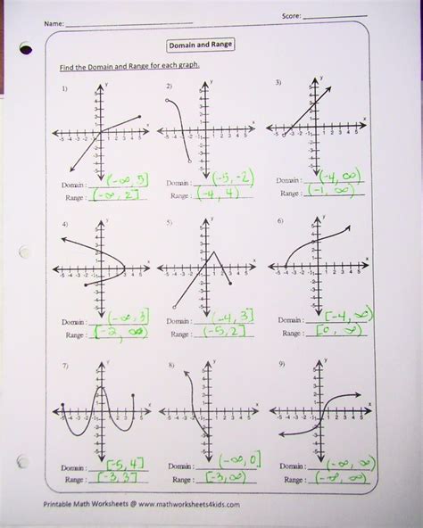 Interval Notation Worksheet With Answers