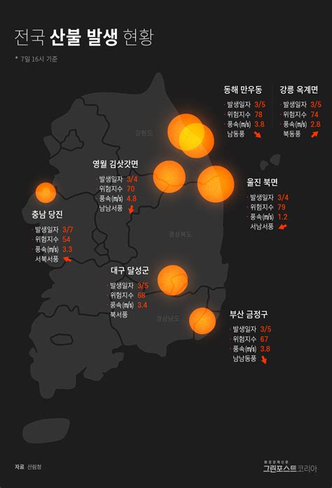 전국 산불 발생 현황 그래픽