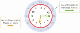 Horas: conceptos básicos para aprender a leer la hora en un reloj ...