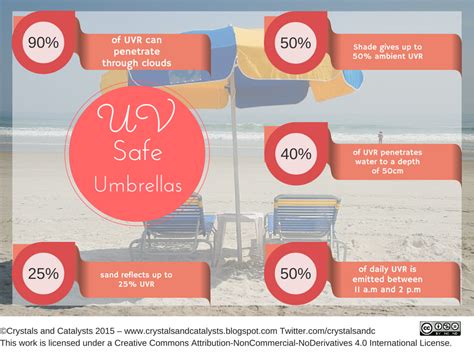 How To Protect Yourself From Sun Rays With An Umbrella