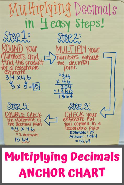 Multiplying Decimals Anchor Chart With Examples Decimals Anchor Chart