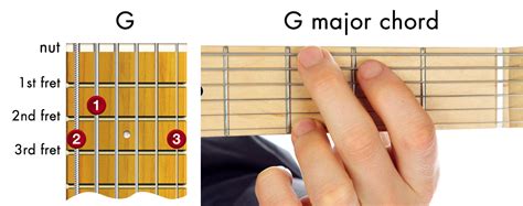 Guitar Chord Finger Placement Chart