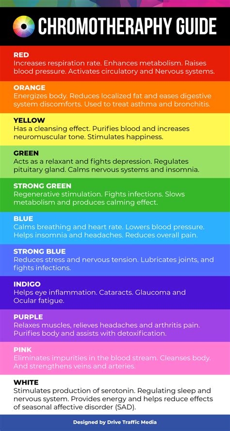 Sauna Color Therapy Chart