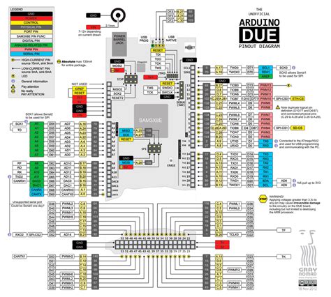 Datasheet, detailed pinout, power supply and the power consumption. embded systems: arduino DUE pinout