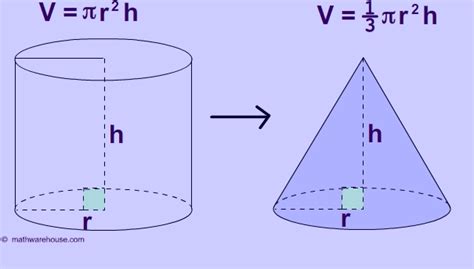 Formula Volume Of Cone Explained With Pictures And Examples And